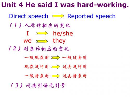 八年级英语he-said-i-was-hard-working课件