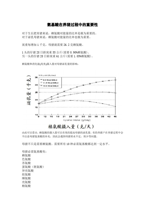 母猪产后奶水不好怎么办？奶水不足与氨基酸的关系