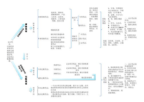 会计记账凭证