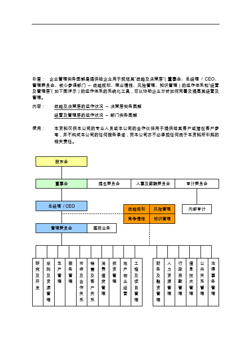 企业管理实务图解