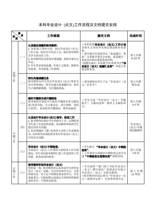 本科毕业设计 (论文)工作流程及文档提交安排