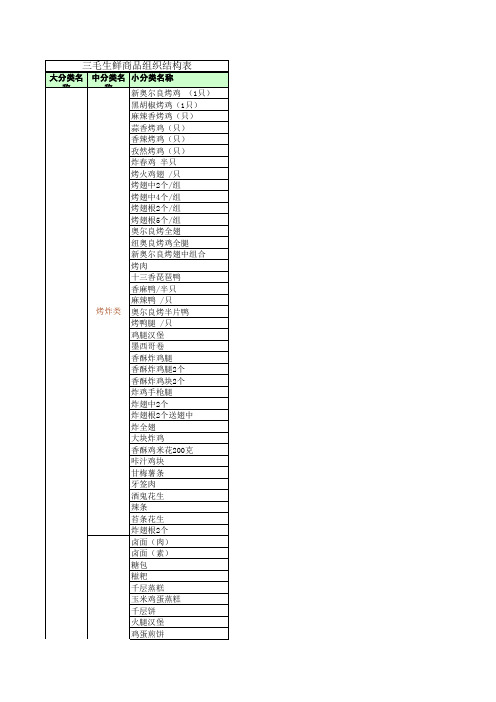 生鲜产品结构分类表
