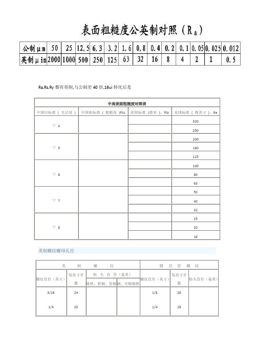 中美(公英制)表面粗糙度对照表