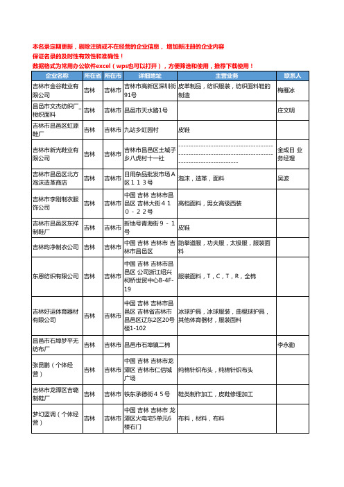 2020新版吉林省吉林市面料工商企业公司名录名单黄页联系方式大全39家