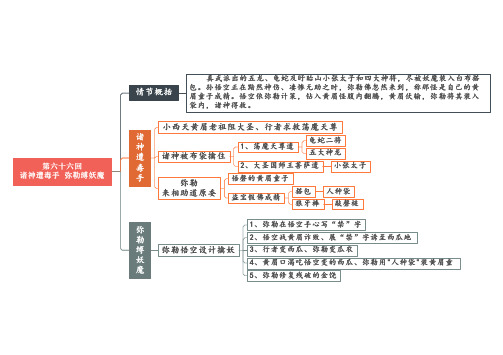 14 第66-70回《西游记》思维导图