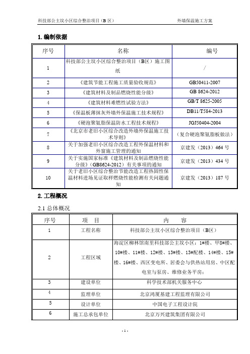 小区综合整治项目外墙保温施工方案