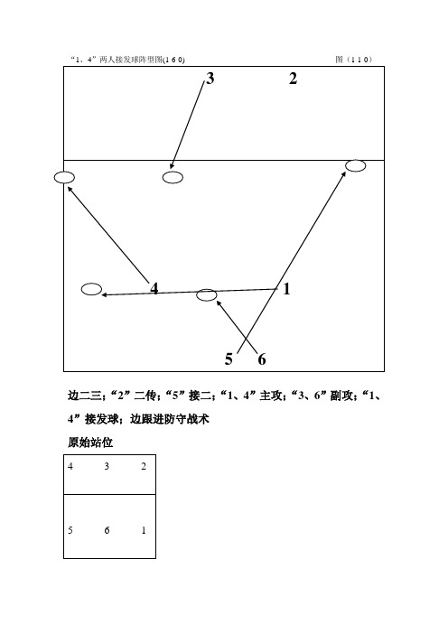 排球“1、4”两人接发球阵型图