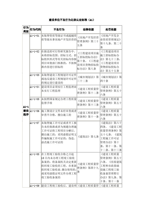 建设单位不良行为记录认定标准