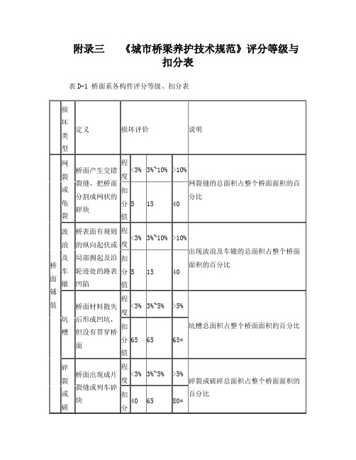 《城市桥梁养护技术规范》评分等级与扣分表