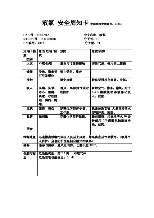 安全周知卡  原表格