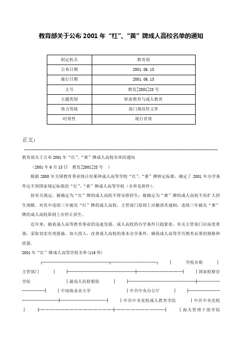 教育部关于公布2001年“红”、“黄”牌成人高校名单的通知-教发[2001]28号