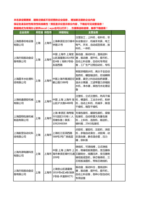 新版上海市自动上料机工商企业公司商家名录名单联系方式大全53家