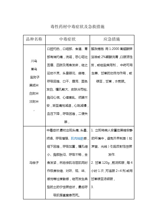 毒性药材中毒症状及急救措施