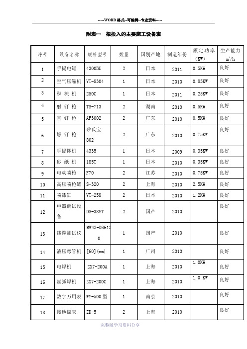 装修工程拟投入的主要施工设备表