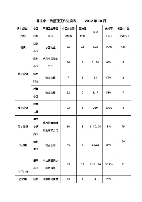 11月小广告进度一览表