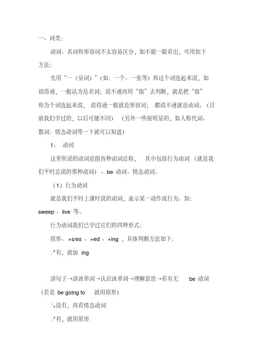 【2018最新】人教版(PEP)小学英语六年级下册：小升初英语语法知识复习全面汇总(小升初精品电子教案)