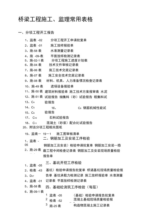 (最新版)桥梁工程施工、监理常用表格