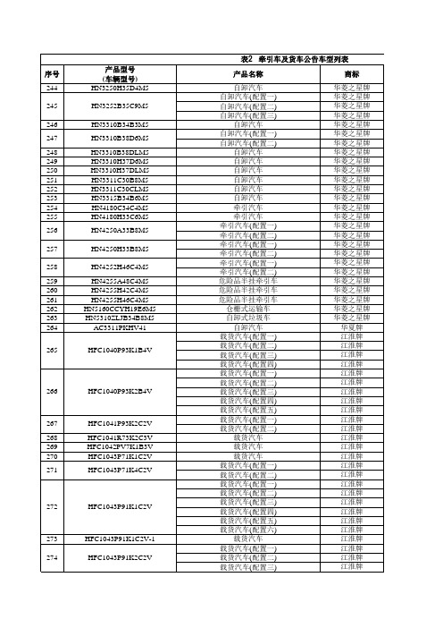 客车公告车型