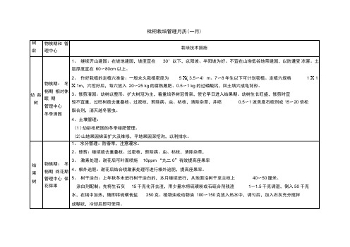 枇杷栽培管理月历