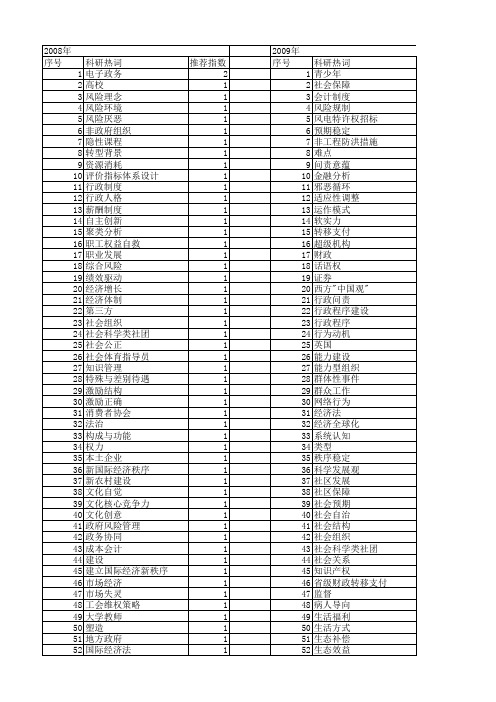 【国家社会科学基金】_制度导向_基金支持热词逐年推荐_【万方软件创新助手】_20140808