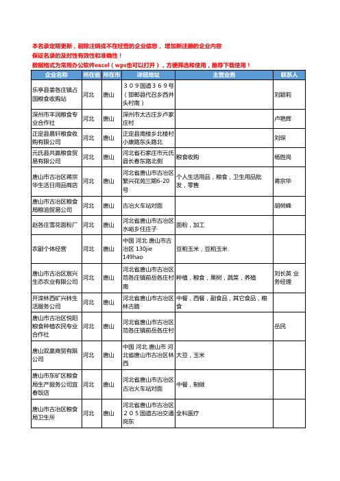 2020新版河北省唐山粮食工商企业公司名录名单黄页联系方式大全598家
