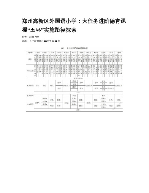 郑州高新区外国语小学：大任务进阶德育课程“五环”实施路径探索 