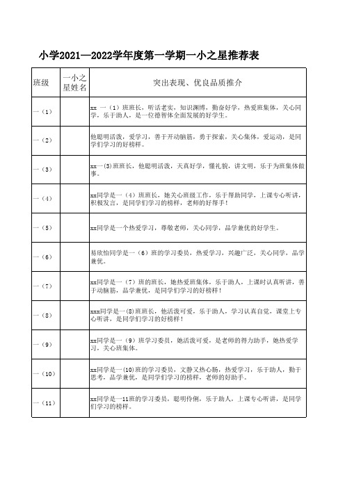 小学2021—2022学年度第一学期一小之星推荐表