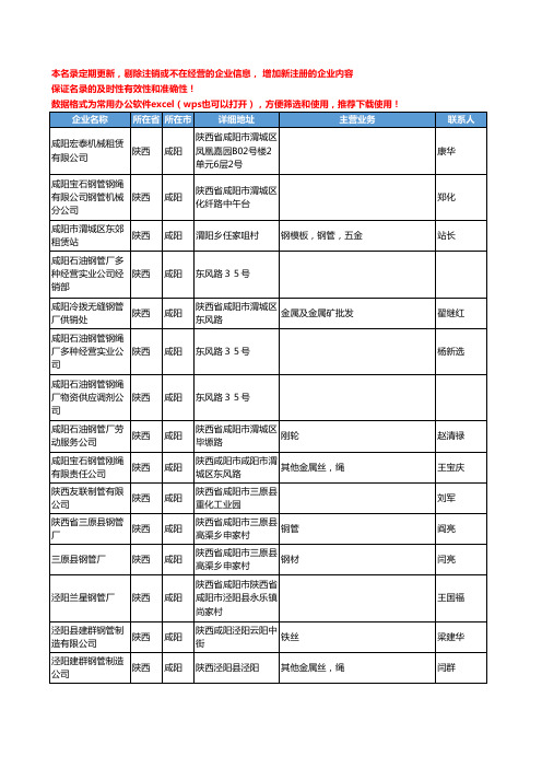 2020新版陕西省咸阳管材工商企业公司名录名单黄页联系方式大全35家