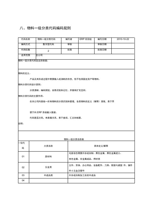 金蝶编码原则