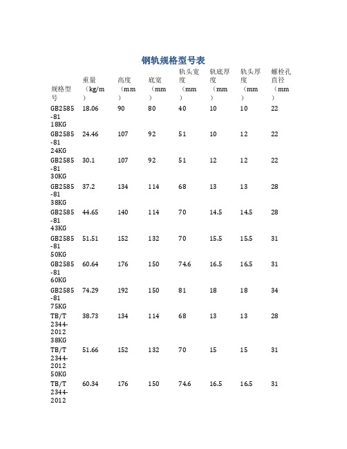 钢轨规格型号表