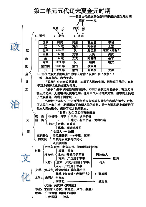 初一历史七年级下册第二单元复习学案