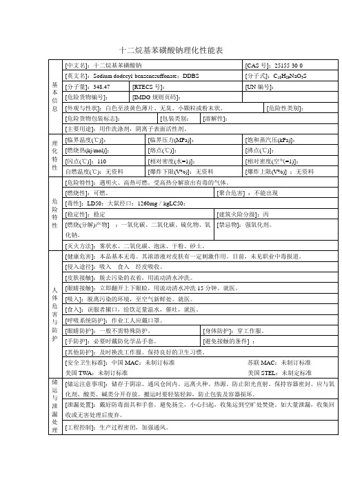 十二烷基苯磺酸钠理化性能表