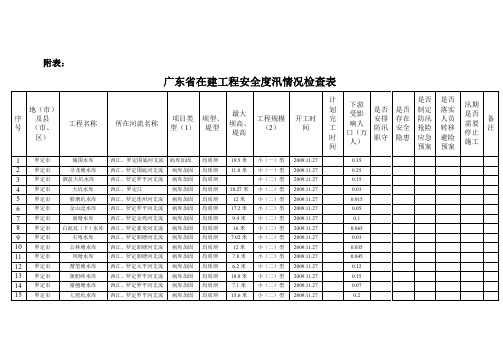 广东省在建工程安全度汛情况检查表