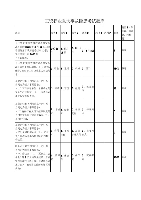 (修订版)工贸行业重大事故隐患考试题库(第一部分)