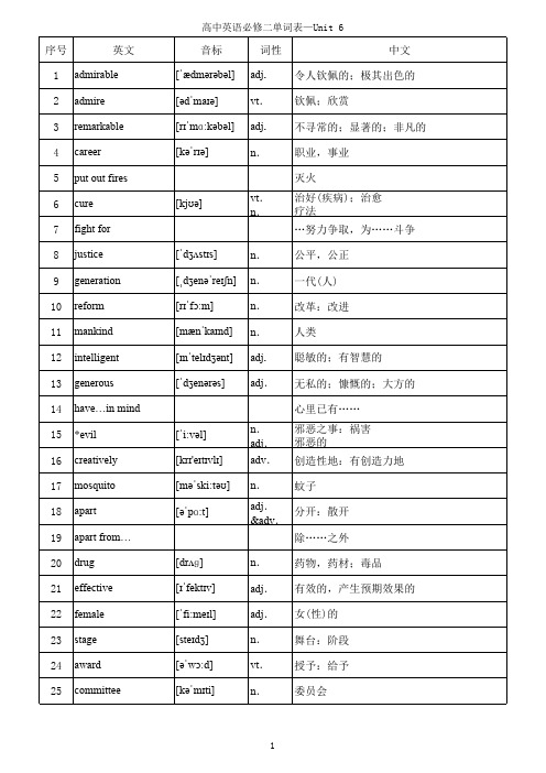 2019北师大版高中英语必修2单词(带音标)Unit6