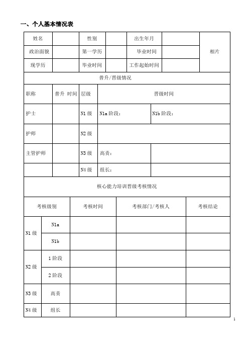 手术室专业护士核心能力培训手册好