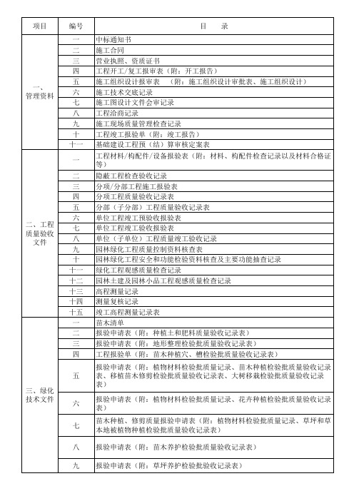 园林绿化工程施工资料目录