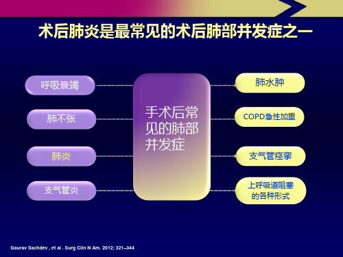 围手术期常见并发症及处理原则ppt课件