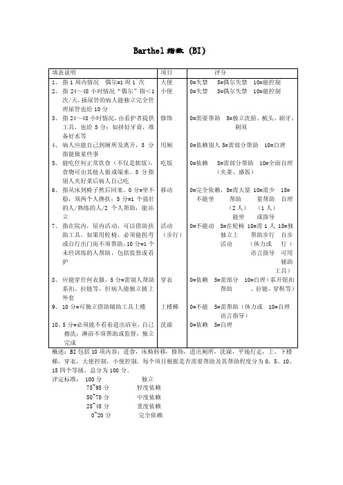 日常生活能力评定量表（Barthel指数）