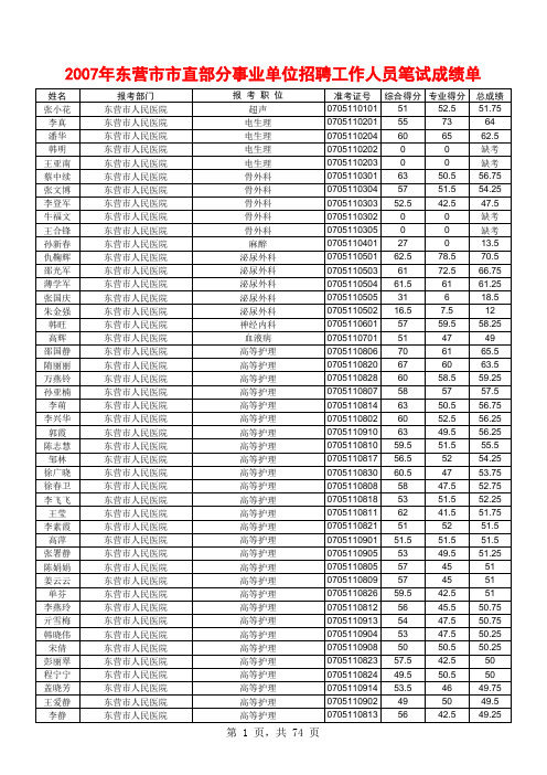 2007年东营市市直部分事业单位招聘工作人员笔试成绩单