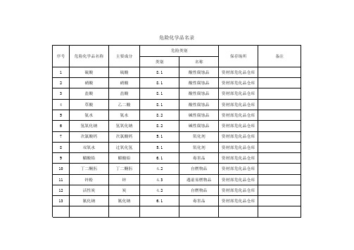 危险化学品名录