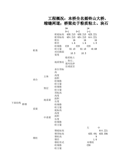 桥梁各项数据统计表