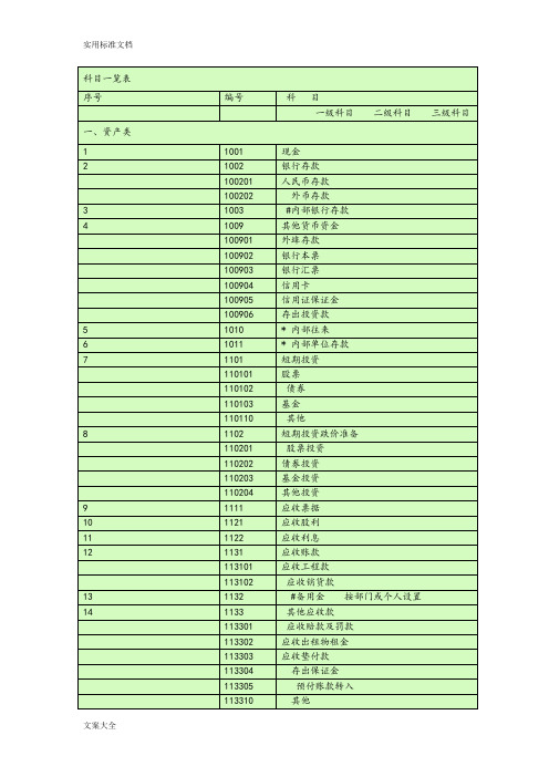 会计科目一览表-(一级科目----二级科目----三级科目)