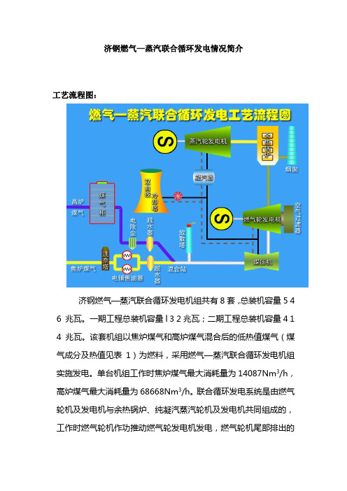 燃气发电工艺及运行情况简介