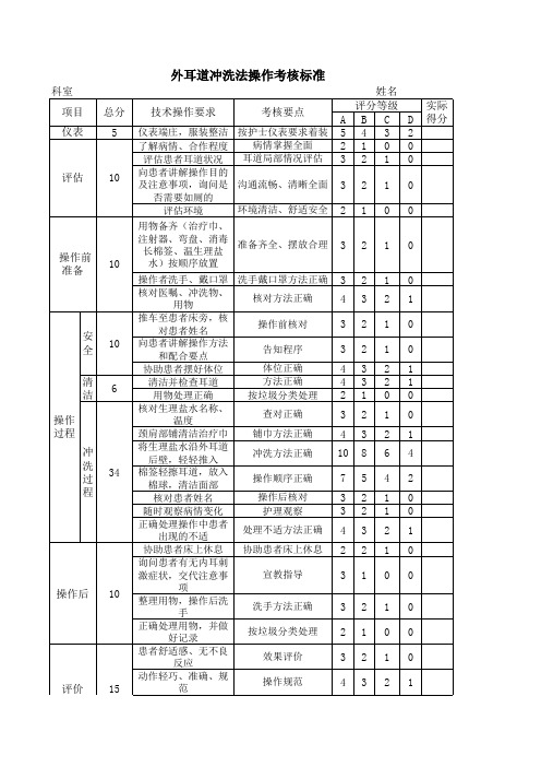 外耳道冲洗法操作考核标准