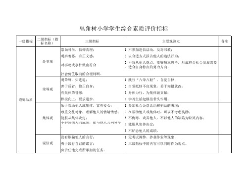 (完美版)学生综合素质评价指标