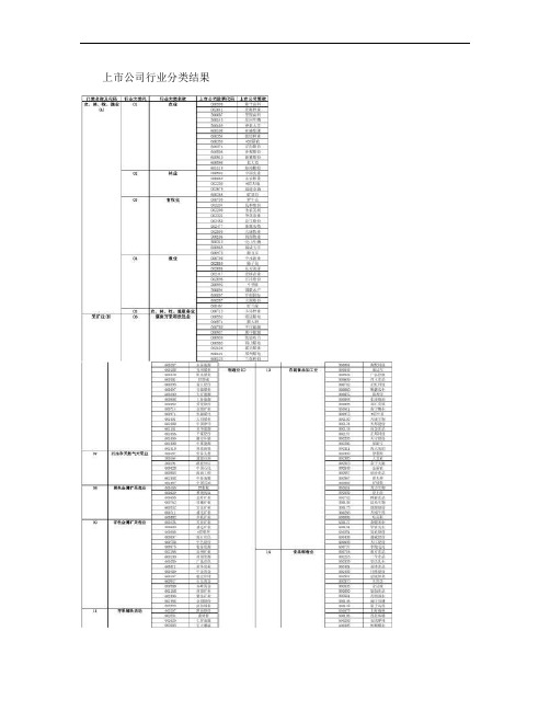 上市公司行业分类结果概要