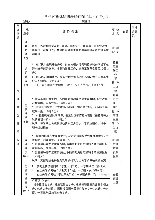 先进班集体达标考核细则