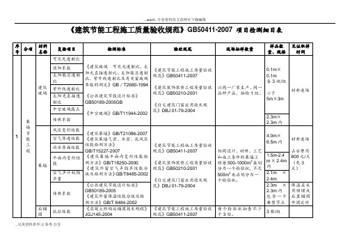 《建筑节能工程的施工质量验收规范》 项目检测细目表