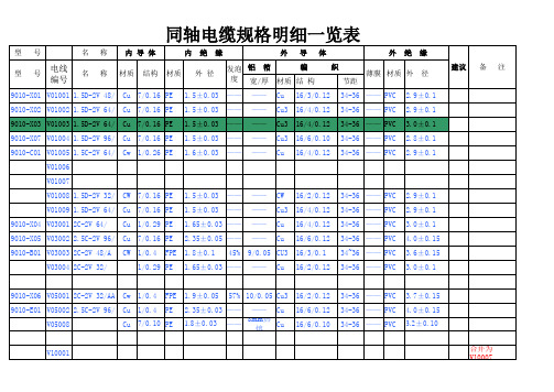 同轴电缆线规整理20060106